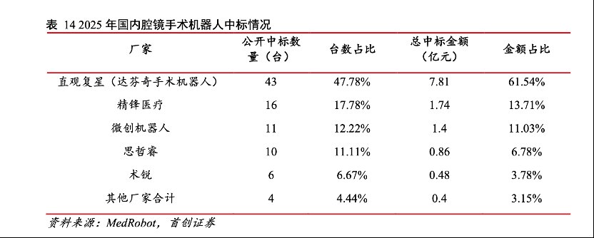 国产手术机器人,喊了十年拐点